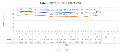 10月下半月.png