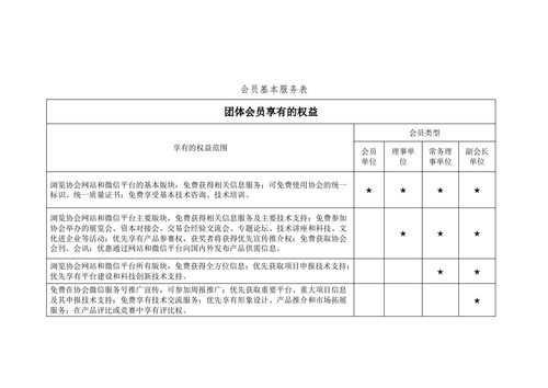 会员的权利和义务_3.png