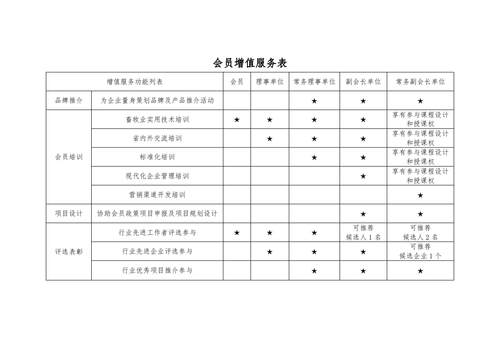 会员的权利和义务_4.png